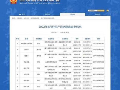 游戏版号核发,揭秘游戏产业新动向