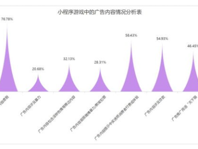 能100%提现的赚钱游戏,百分百提现的赚钱游戏攻略揭秘