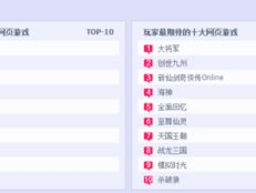 网络游戏排行榜2013前十名,盘点前十热门游戏