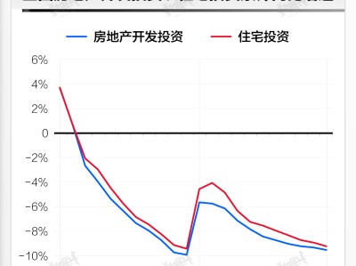 基本面 | 2023年全国房地产开发投资同比下降9.6%