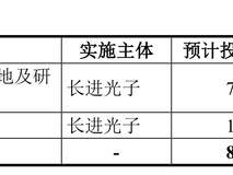IPO雷达 | 长进光子背靠高校资源，原材料对外依赖度高、主力产品价格下滑