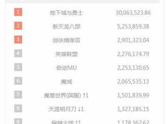 游戏交易平台排行榜,热门游戏交易风云榜揭晓