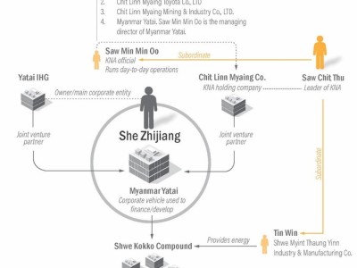 稳定币成“洗钱工具”，美国制裁东南亚电诈集团