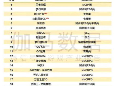 手游排名榜单,热门游戏盘点，谁将称霸市场？