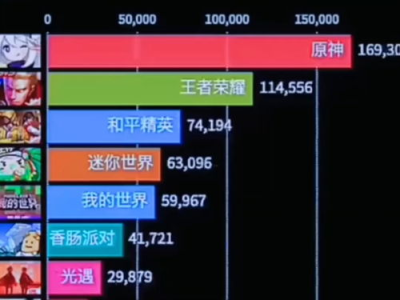 2022年手游排行榜前十名网络游戏,盘点十大热门网络游戏