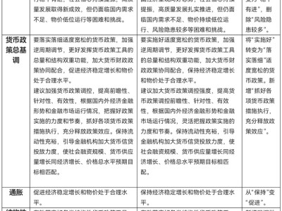 央行不再提“加力实施增量政策”，四季度还会降息吗？