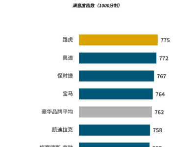 在市场波动中锚定价值 捷豹路虎“三冠”背后的豪华新范式