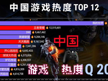 2023电脑游戏热度排行,盘点热门游戏新风向